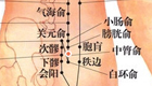 中膂俞穴位位置图及作用功效(图解)