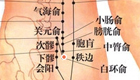 白环俞穴 益肾固精、调理经带
